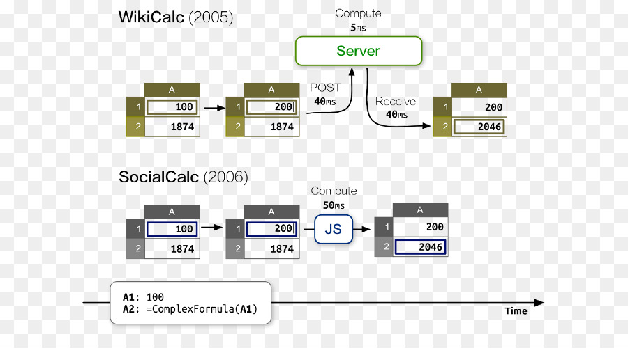 Wikicalc，Hoja De Cálculo PNG