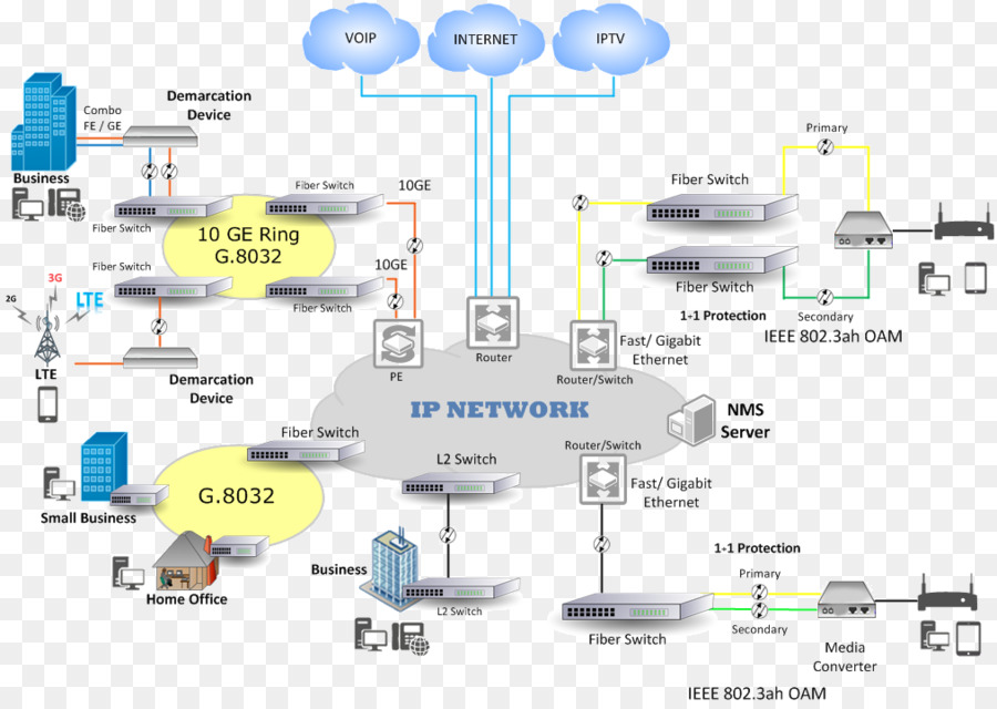 Nodo De Acceso Multiservicio，La Fibra A La X PNG