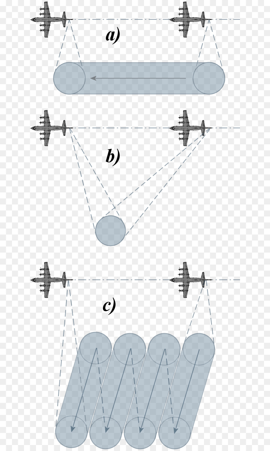 Syntheticaperture Radar，Radar PNG