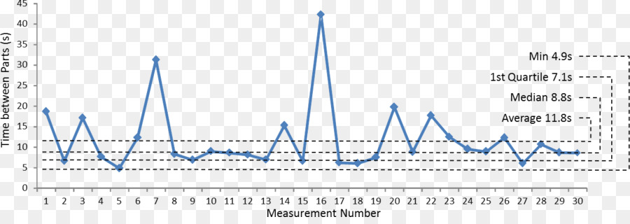 Gráfico De Líneas，Datos PNG