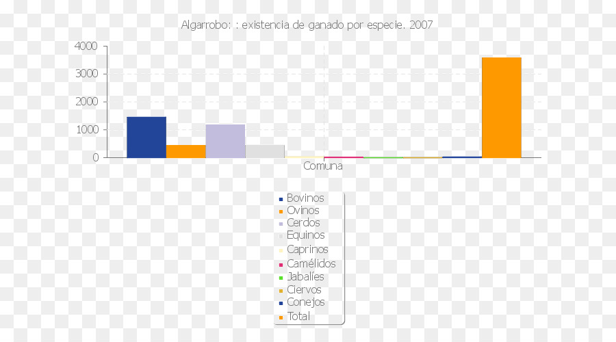 Talagante，2017 En Chile Censo PNG