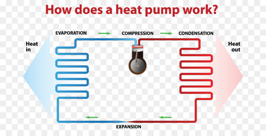 Horno，Bomba De Calor PNG