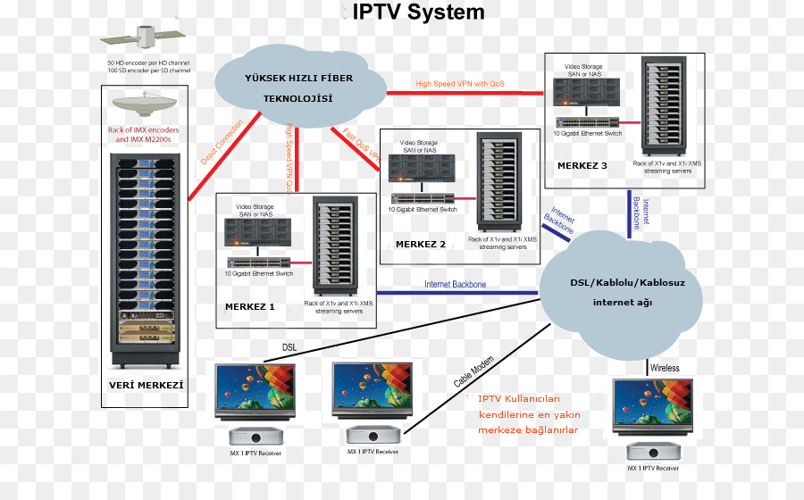 Iptv，Sistema De PNG