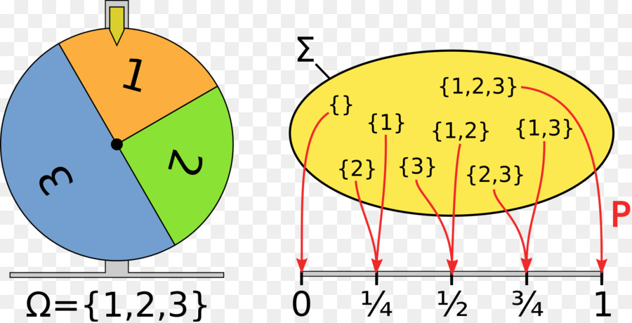 Probabilidad De Espacio，La Probabilidad De Medir PNG