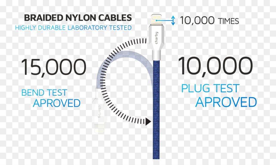 Cargador De Batería，Cable Eléctrico PNG