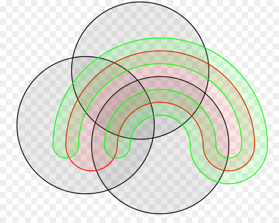 Diagrama De Venn，Diagrama De PNG