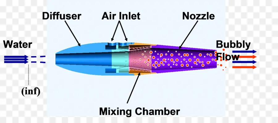 Diagrama De Bomba De Chorro，Ingeniería PNG