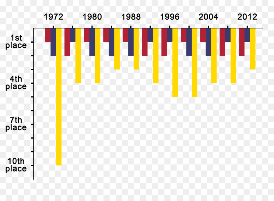 Estados Unidos，Elección Presidencial De Estados Unidos PNG