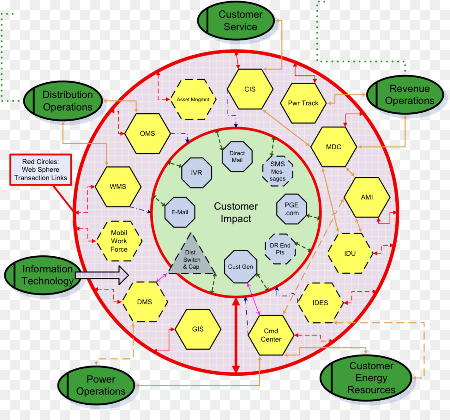 Sistema De，La Integración Del Sistema PNG