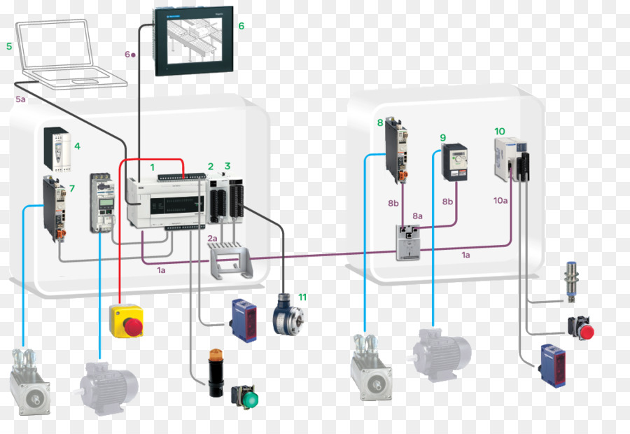 Modicon，Modbus PNG