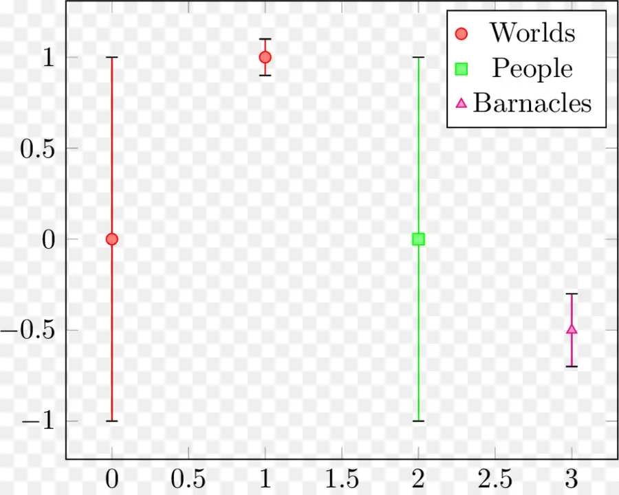 Barra De Error，Gráfico De Dispersión PNG