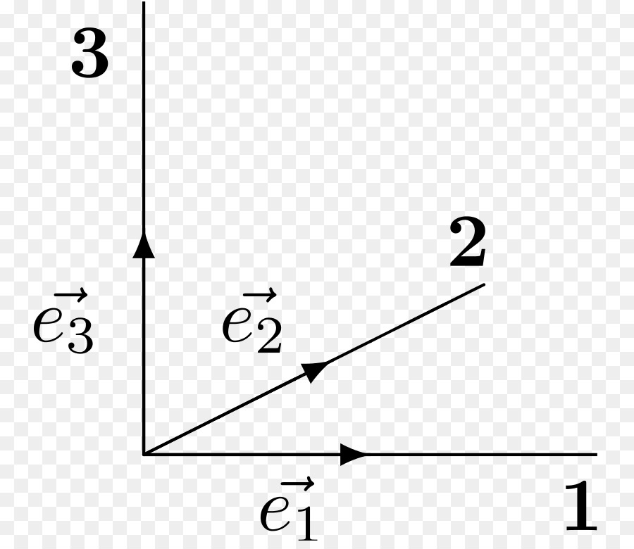 Matriz，Matemáticas PNG