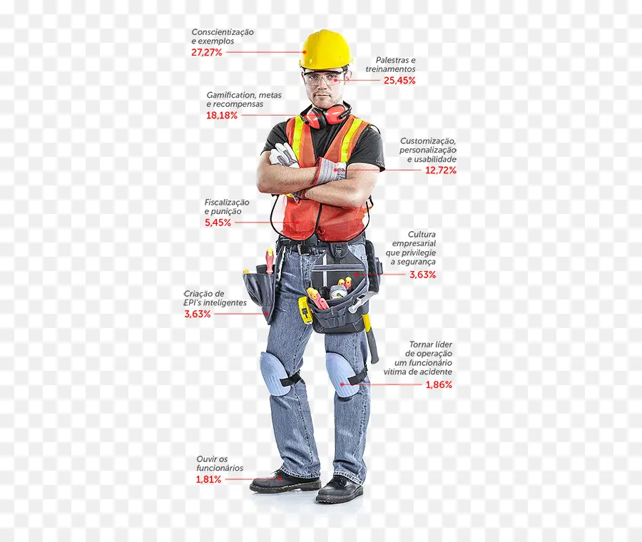 Los Arneses De Escalada，Trabajador De La Construcción PNG