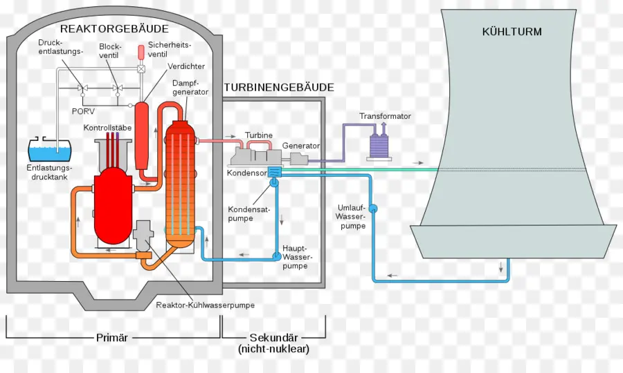 Diagrama De Planta De Energía Nuclear，Energía PNG