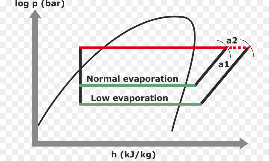 Compresor，La Temperatura PNG