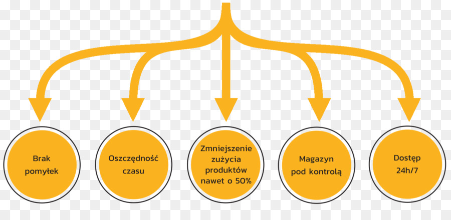 De Seguridad Y Salud Ocupacional，Seguridad PNG