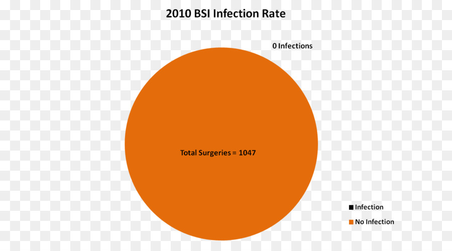 Hombro，La Infección PNG