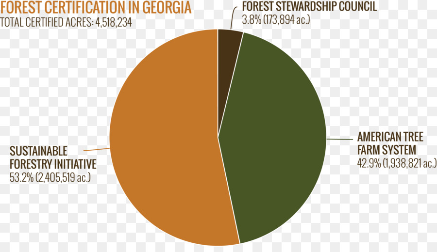 Liderazgo En Energía Y Diseño Ambiental，Us Green Building Council PNG