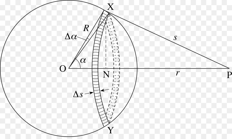 Geometría，Círculo PNG