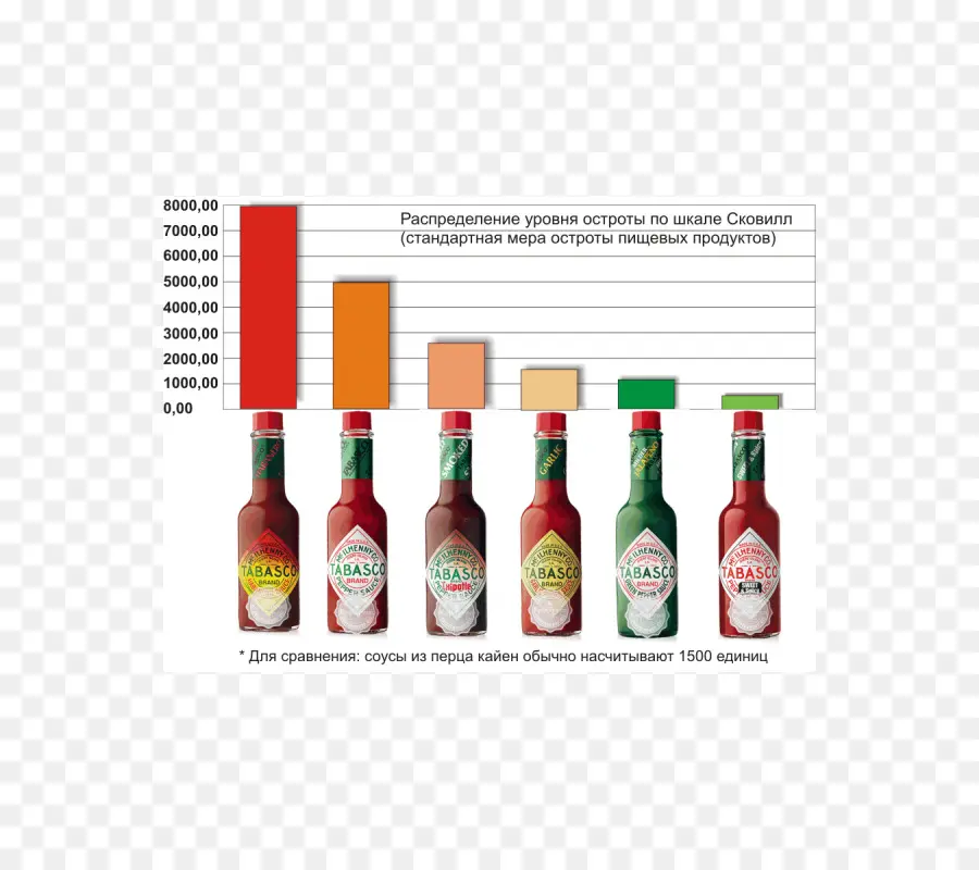 Tabasco，Licor PNG