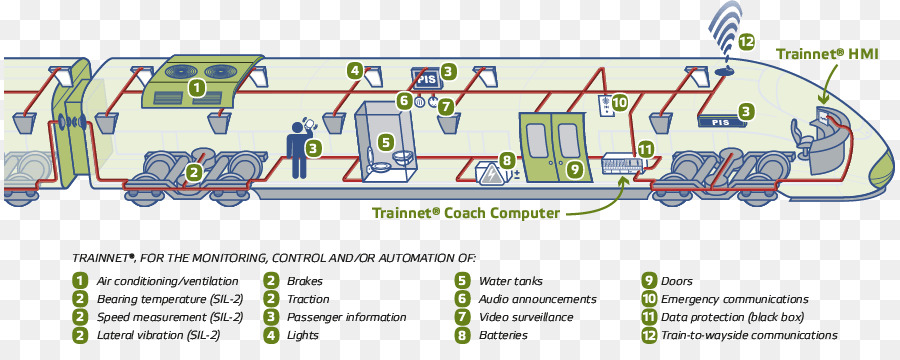 El Transporte Ferroviario，Tren PNG