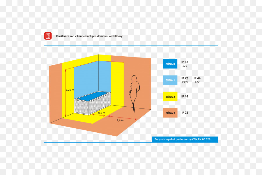 Código Ip，Ventilador PNG