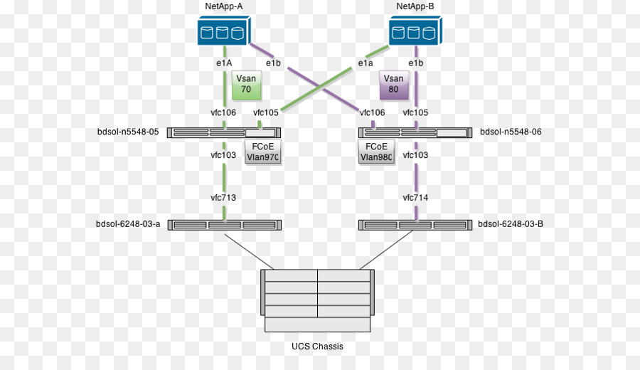 Canal De Fibra Sobre Ethernet，Netapp PNG