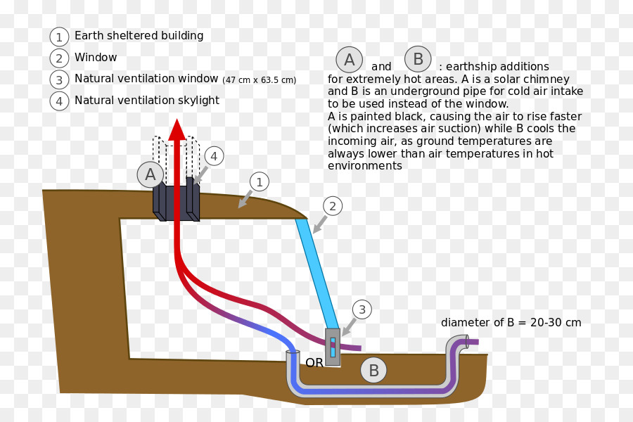 Ventilación Natural，Ventilación PNG