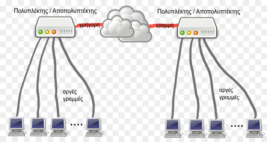 Multiplexación，Multiplexor PNG