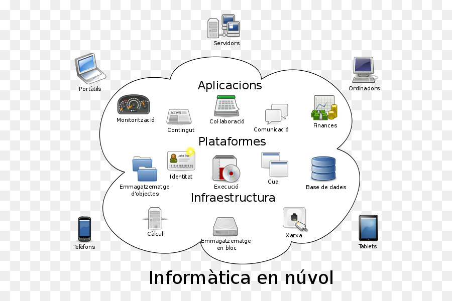 Computación En La Nube，Computación PNG