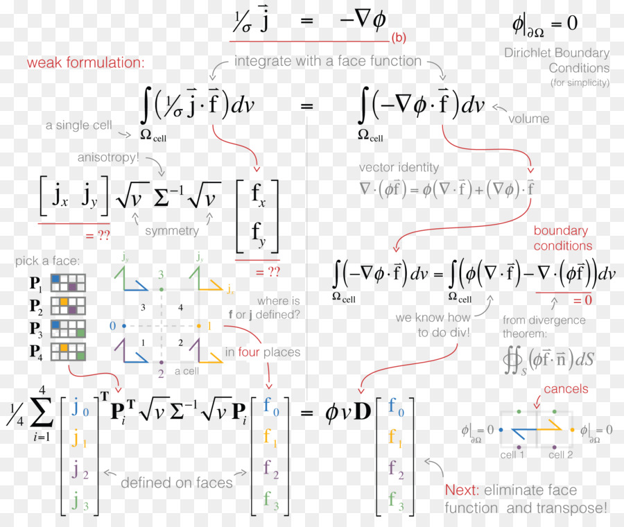 Ecuaciones Matemáticas，Matemáticas PNG