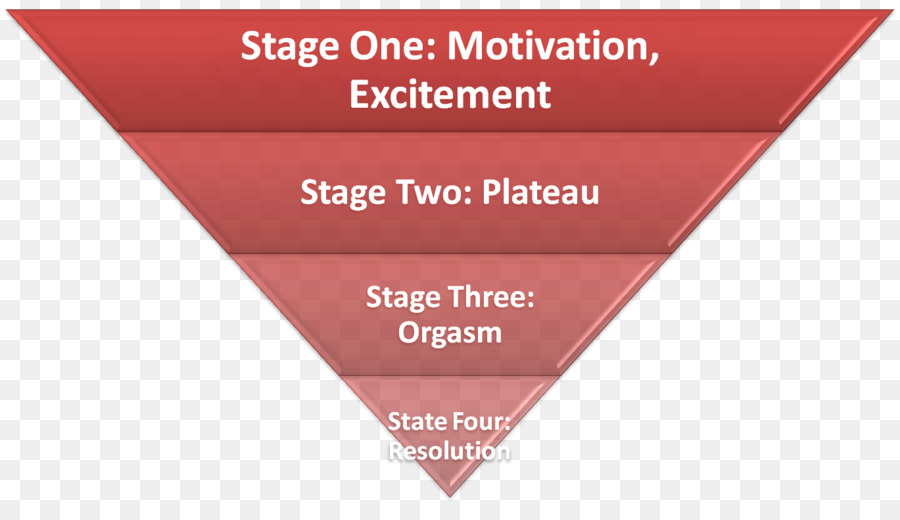 Kanban，Ventas PNG