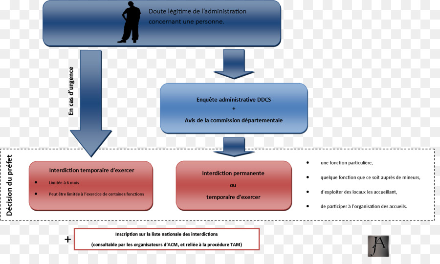 Derecho Penal，Procedimiento Penal PNG