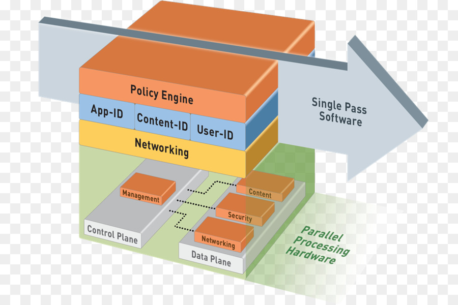 Palo Alto，Palo Alto Networks PNG