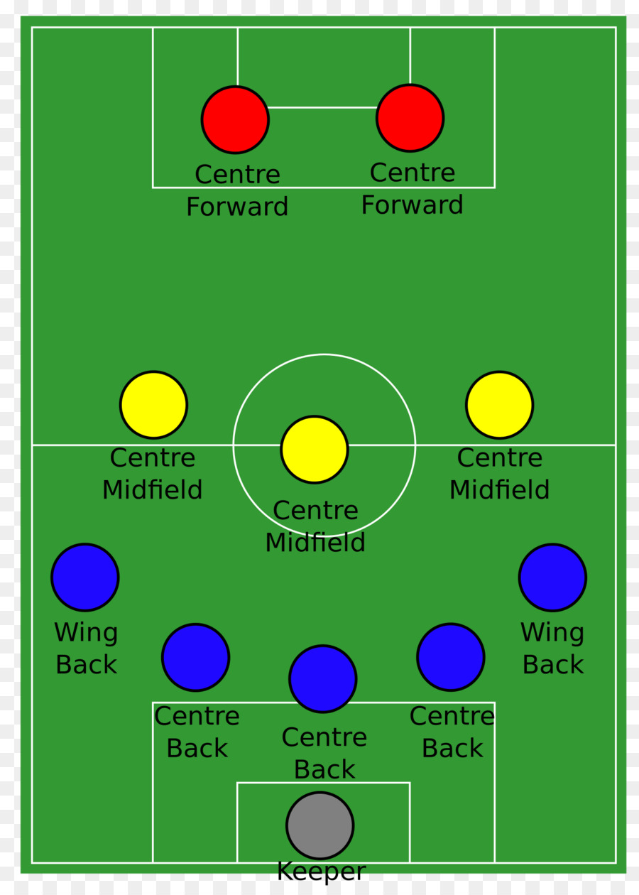 Diagrama Del Campo De Fútbol，Fútbol Americano PNG