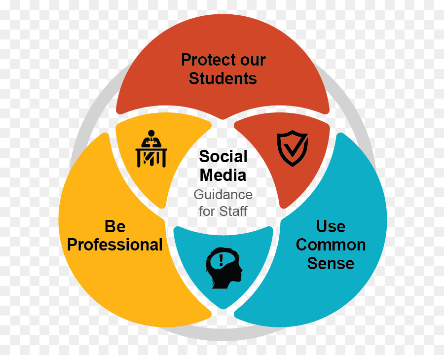 Medios De Comunicación Social，El Condado De Fairfax PNG