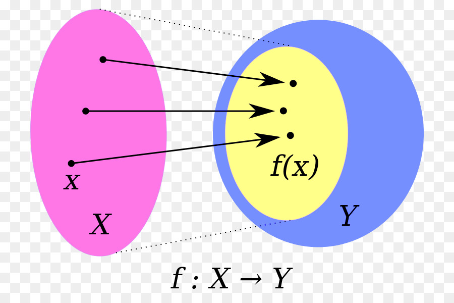 La Función，Diagrama De Venn PNG