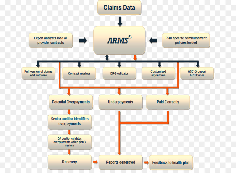 La Minería De Datos，Datos PNG