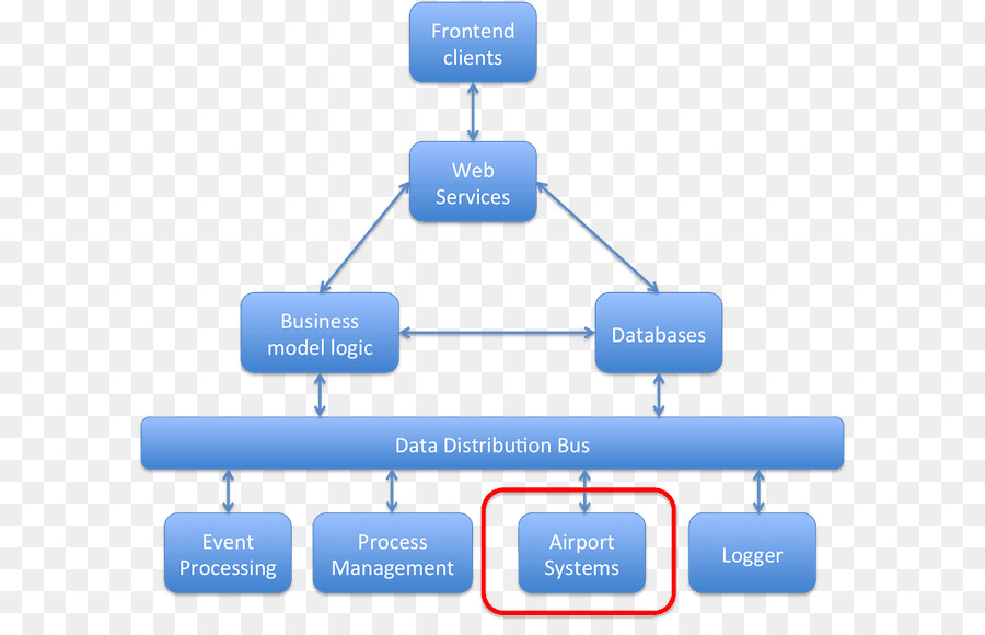 Diagrama De，Del Bagaje De PNG