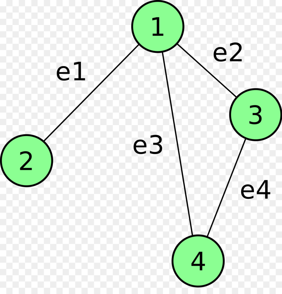 Matriz De Incidencia，Teoría De Grafos PNG