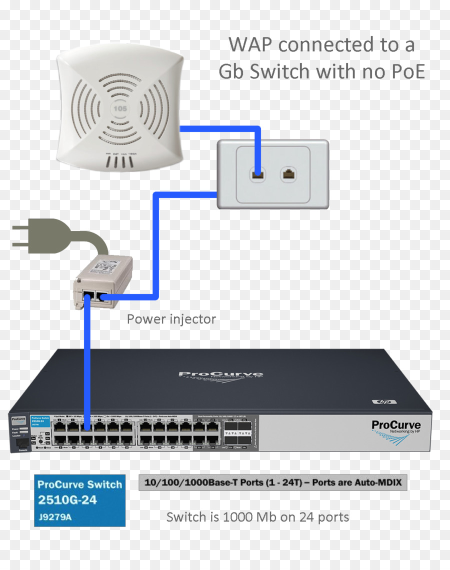 Router Inalámbrico，Hewlett Packard PNG