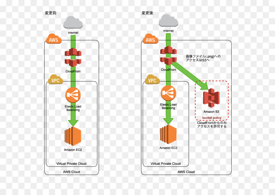 Marca，Diagrama De PNG