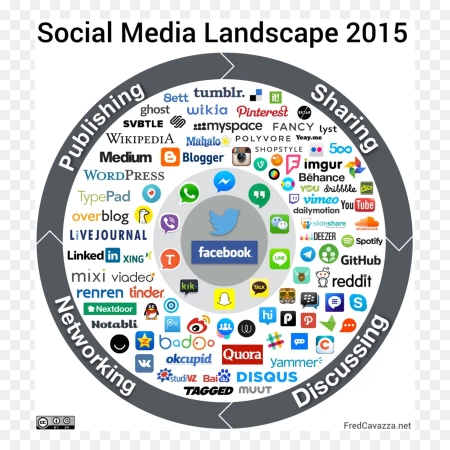 Medios De Comunicación Social，Communicatiemiddel PNG