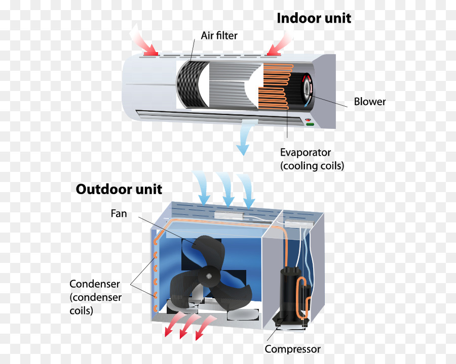 Acondicionador De Aire，Unidad Interior PNG