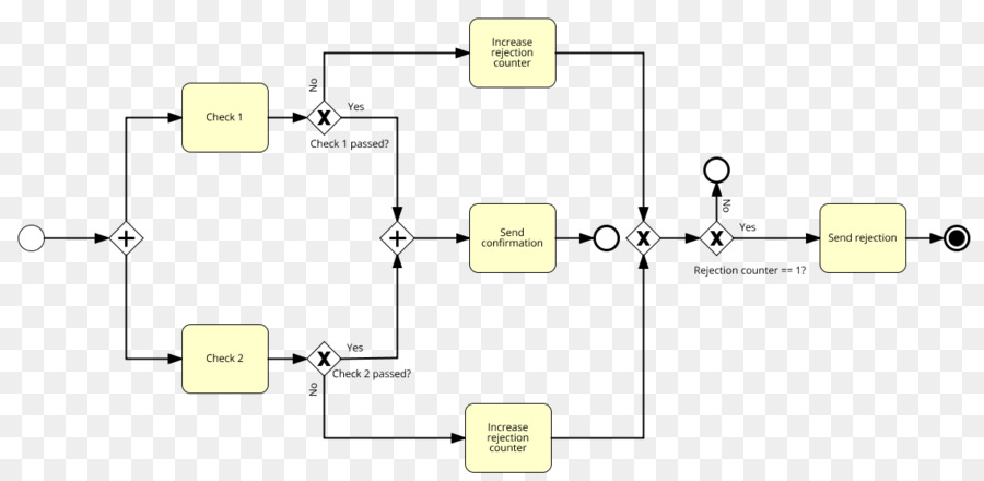 Jbpm，Proceso De Modelado PNG