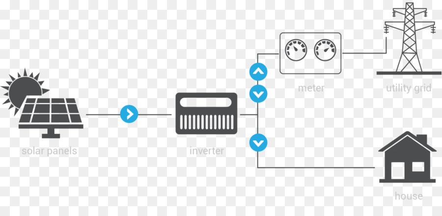 Independiente Del Sistema De Energía，Gridtied Sistema Eléctrico PNG