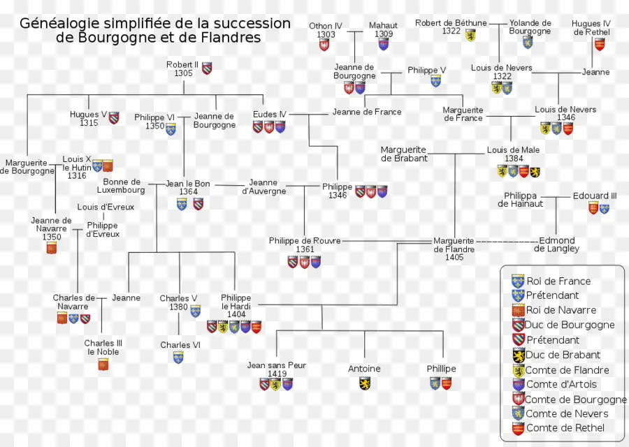 árbol De La Familia，Genealogía PNG