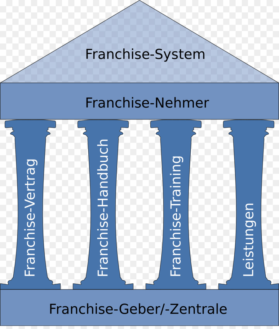 Sistema De Franquicia，Negocio PNG