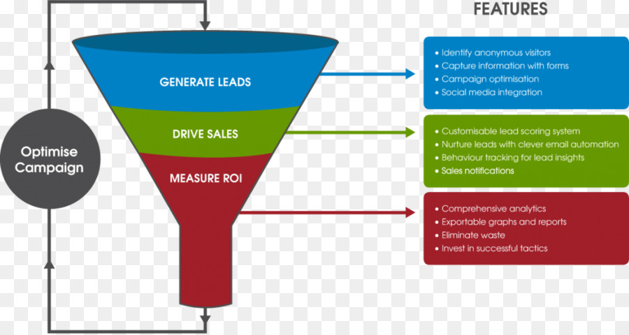 El Marketing Digital，La Automatización De Marketing PNG