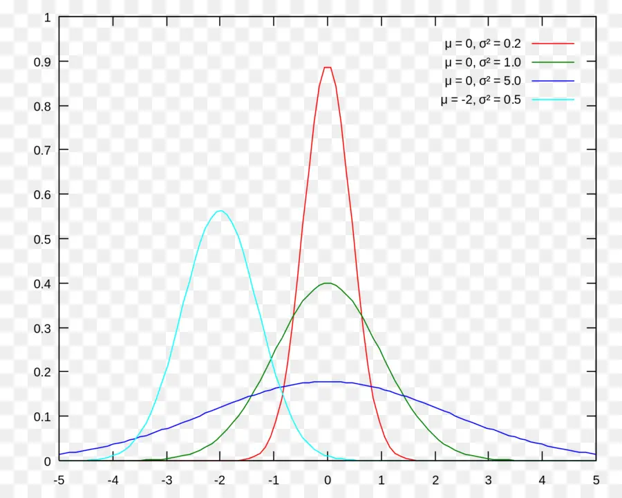 Gráfico，Cuadro PNG